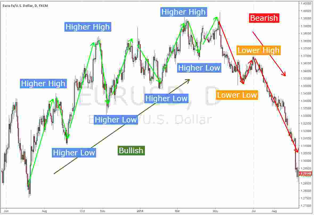 อยากรู้หุ้นต้องเรียนรู้จากผู้พันโด่ง