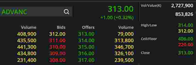 โดยใช้ Streaming หาค่าราคา เช่น ADVANC